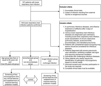 Deciphering the microbial landscape of lower respiratory tract infections: insights from metagenomics and machine learning